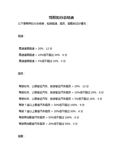 驾照扣分总结表