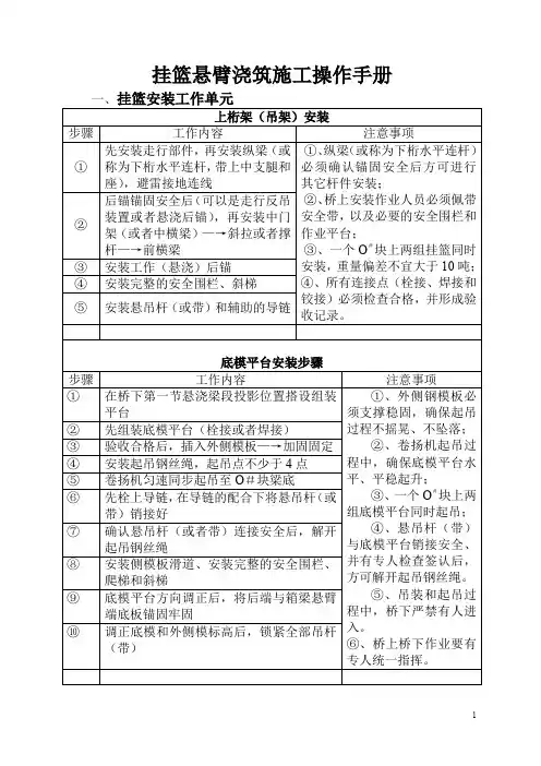 悬臂挂篮浇筑施工操作要点