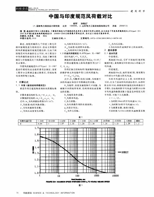 中国与印度规范风荷载对比