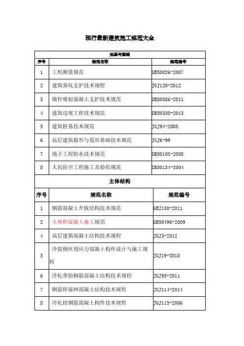 现行建筑施工规范大全版