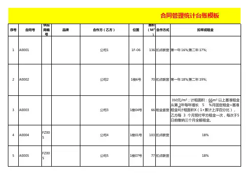 合同管理统计台账模板