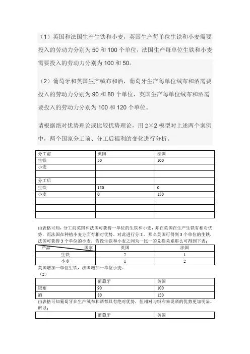 国贸第一次作业