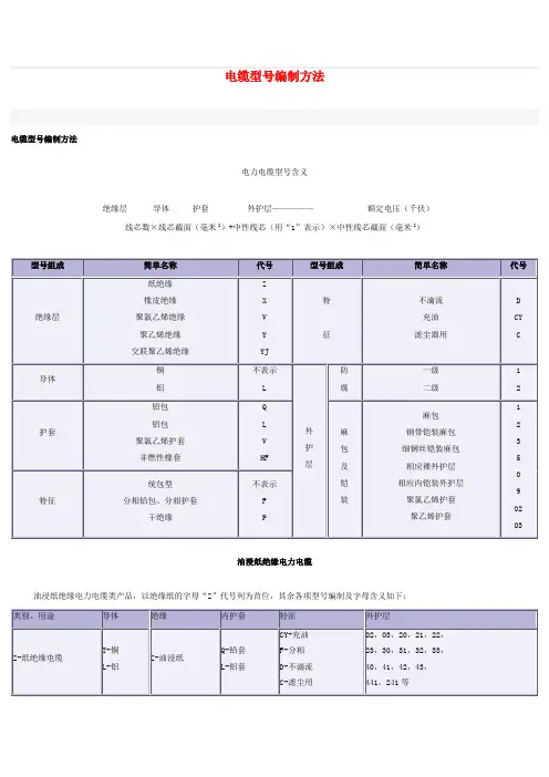 电缆型号编制方法