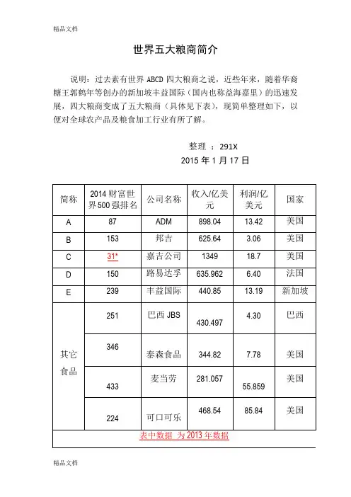 世界四大粮商世界五大粮商介绍----副本备课讲稿