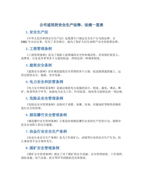 公司适用的安全生产法律、法规一览表