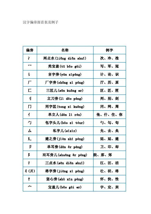 汉字偏旁部首表及例子
