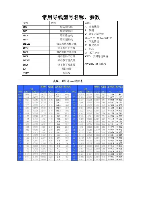 常用导线型号_名称_参数