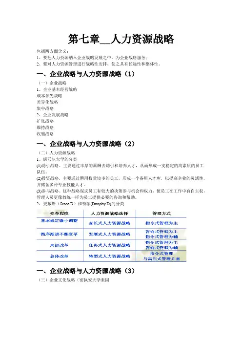 第七章__人力资源战略