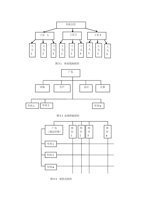 管理系统组织结构图