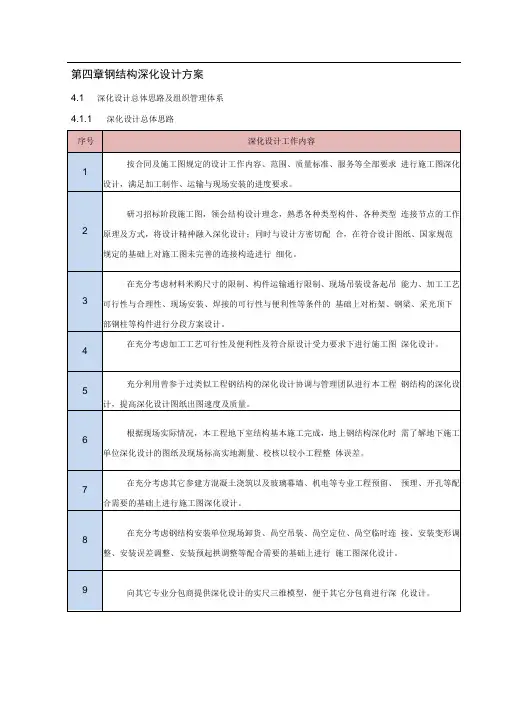 04-第四章--钢结构深化设计方案