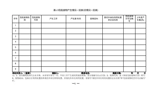 危废台账(模板)