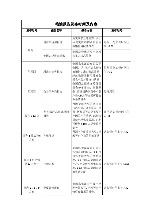 美国农业部豆类报告发布时间及内容