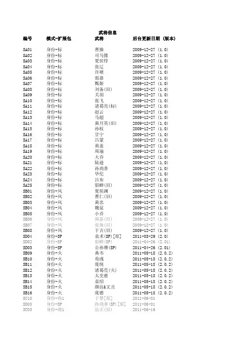 三国杀OL武将上线时间明细-v4.0