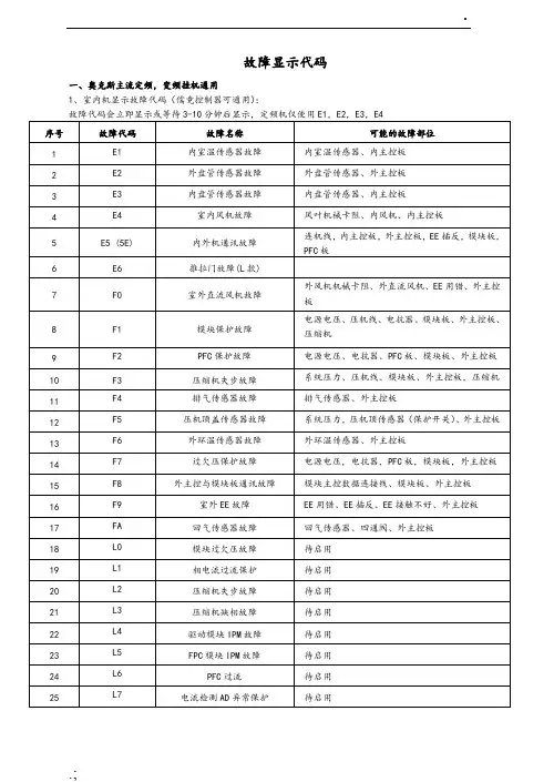奥克斯故障代码表