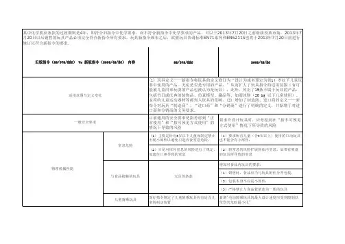 欧盟新玩具指令
