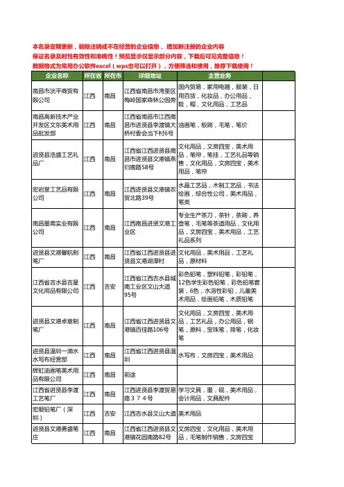 新版江西省美术用品工商企业公司商家名录名单联系方式大全228家