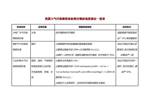 我国大气污染物排放标准对烟囱高度规定一览表