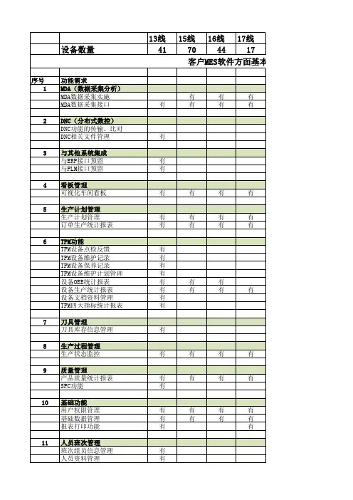 客户MES软件基本功能需求确认统计表
