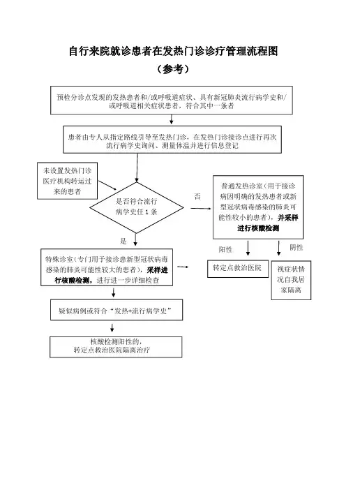 3.自行来院就诊患者在发热门诊诊疗管理流程图(参考)