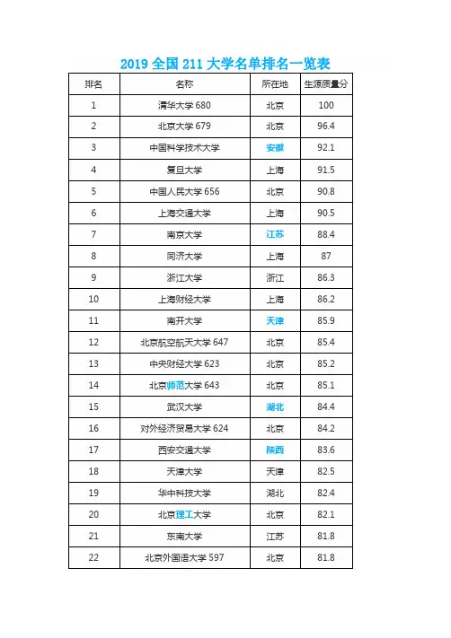 2019全国211、985、双一流大学名单排名表