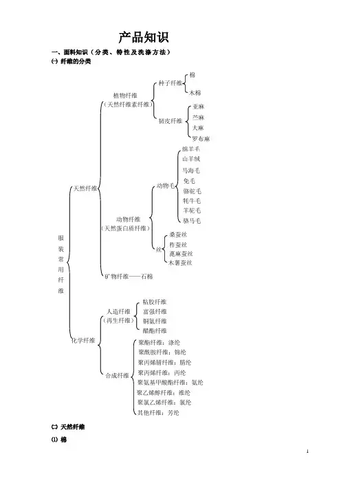 服装面料知识及洗涤保养方式