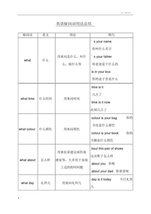 英语疑问词用法总结