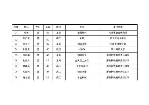 推荐河北科技成果鉴定评审专家汇总表