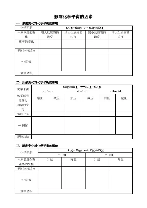 影响化学平衡的因素图像表
