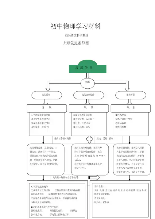 人教版物理八年级上册光现象思维导图.docx