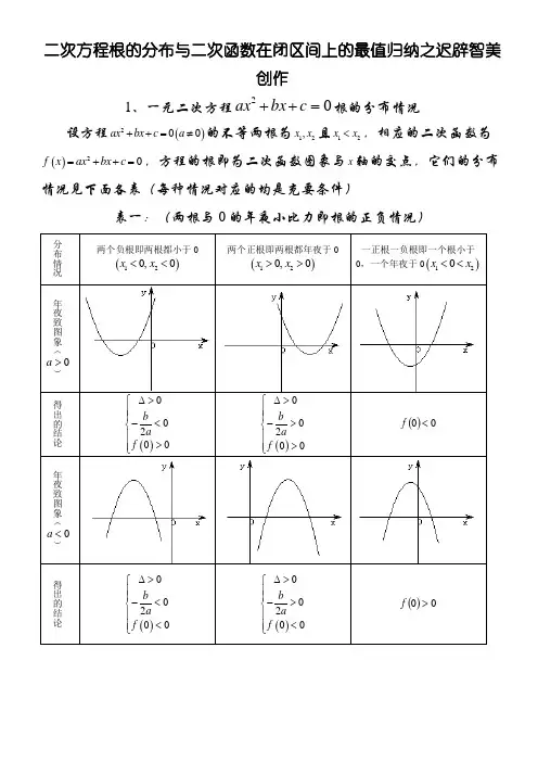二次函数根的分布和最值