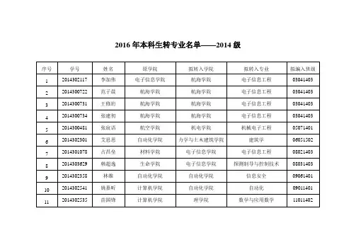 2016年本科生转专业名单(1)