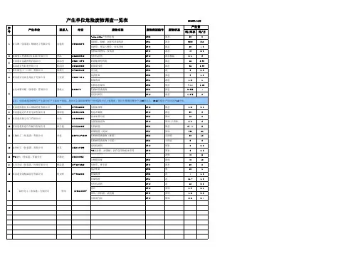产生单位危废调查一览表