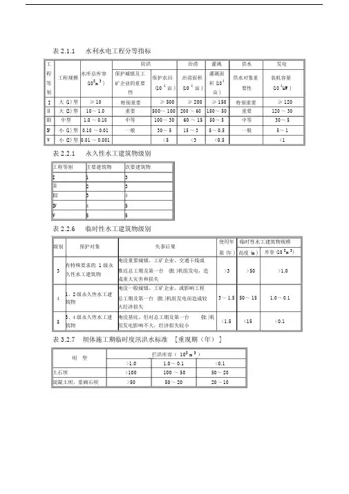 (完整版)水利水电工程规模等级划分.docx