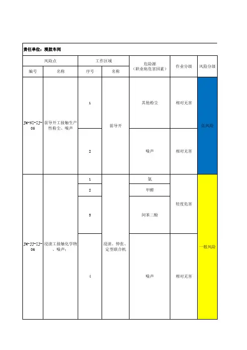 浸胶车间职业病危害风险管控清单