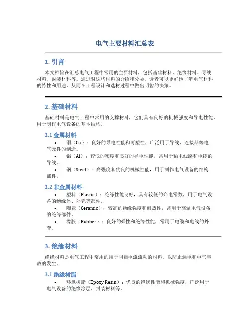 电气主要材料汇总表