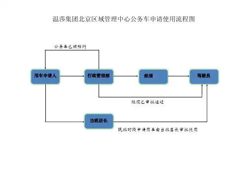 公务车使用管理流程