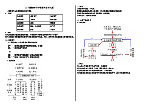 神经调节和体液调节的关系 知识点