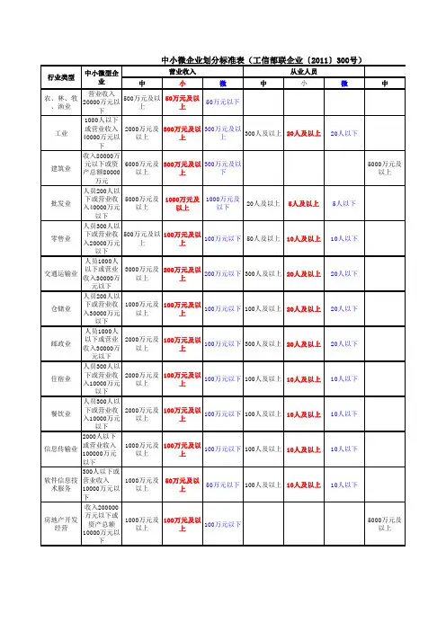 小、微型企业认定表