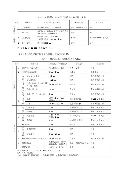 工序质量检验项目与标准
