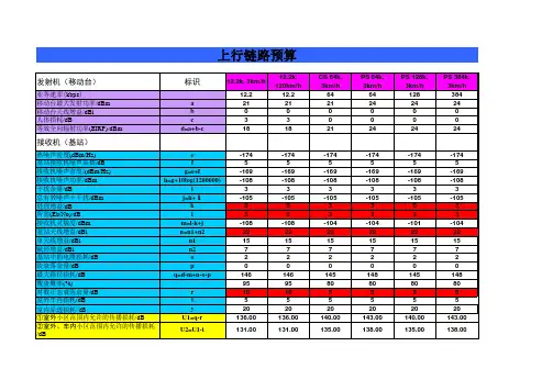 链路预算(TD-SCDMA)