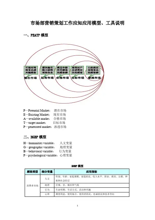 市场部营销策划工作应知应用模型、工具说明