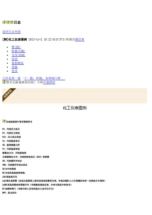 化工仪表图列