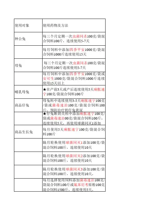 兔场保健药物