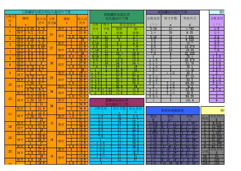 钻螺纹底孔所用钻头直径尺寸对照表