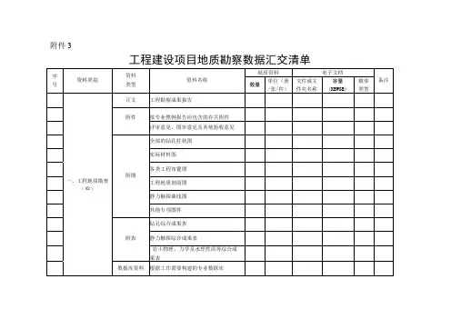 工程建设项目地质勘察数据汇交清单