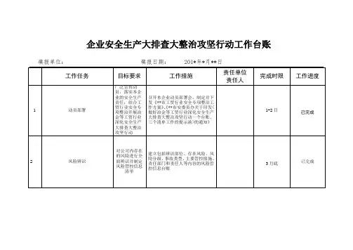 冶金等工贸行业深化安全生产大排查大整治攻坚行动工作台账