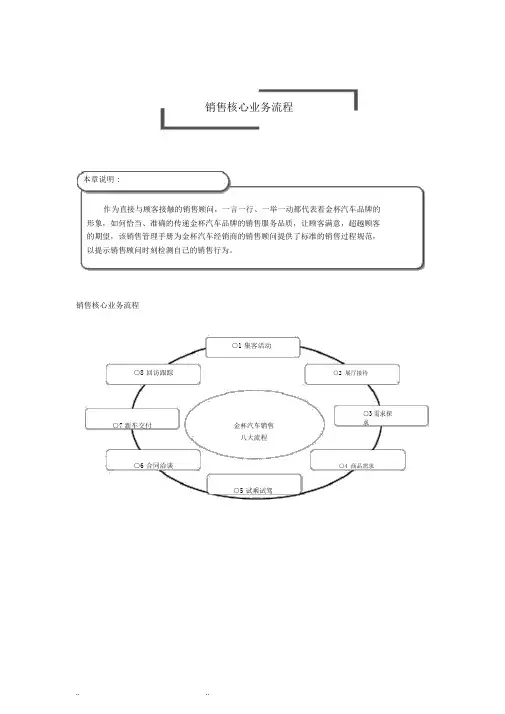 汽车4S店标准销售流程图