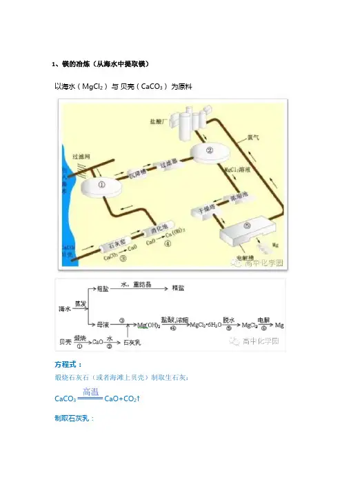 高中化学无机物工业合成方法大全!