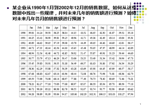 97大学统计学原理经典第四章  动态数列PPT课件