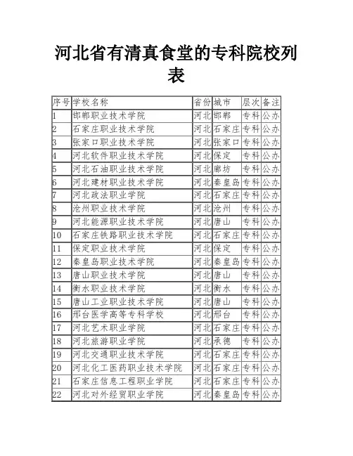 河北省有清真食堂的专科院校列表
